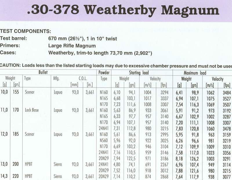 30-378 Weatherby Magnum(1)